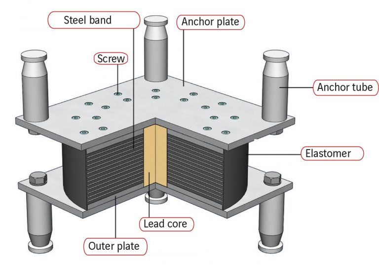International Manila, Inc. Bearings